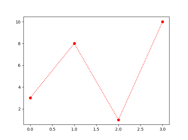 Matplotlib 绘图
