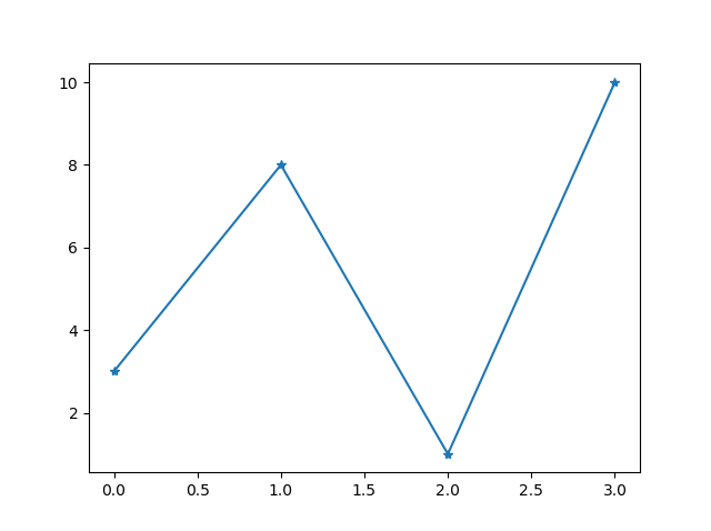 Matplotlib 绘图